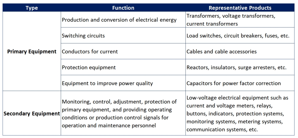 sistemas-de-suministro-electrico-y-sus-guardianes-garantizando-una-energia-segura-y-confiable_02.png